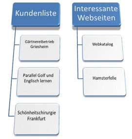 Linkliste der Computer-Akademie